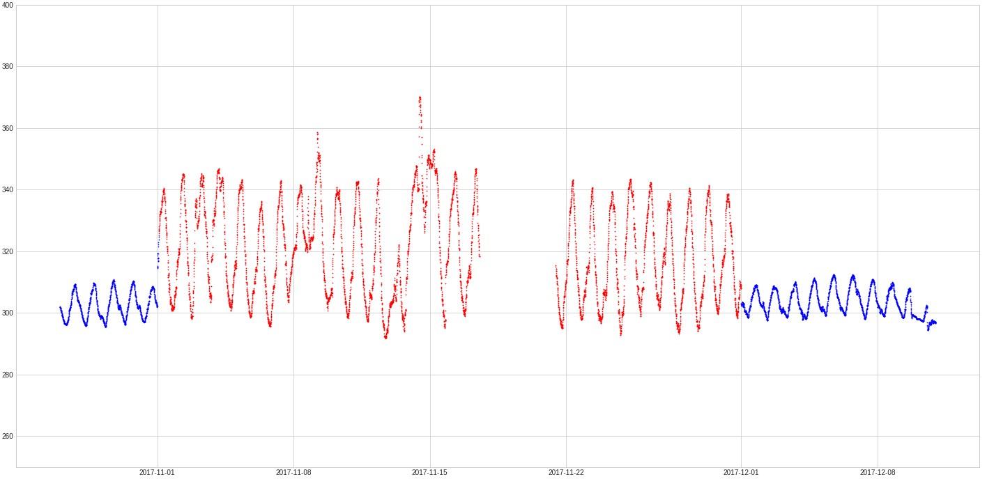 time series image